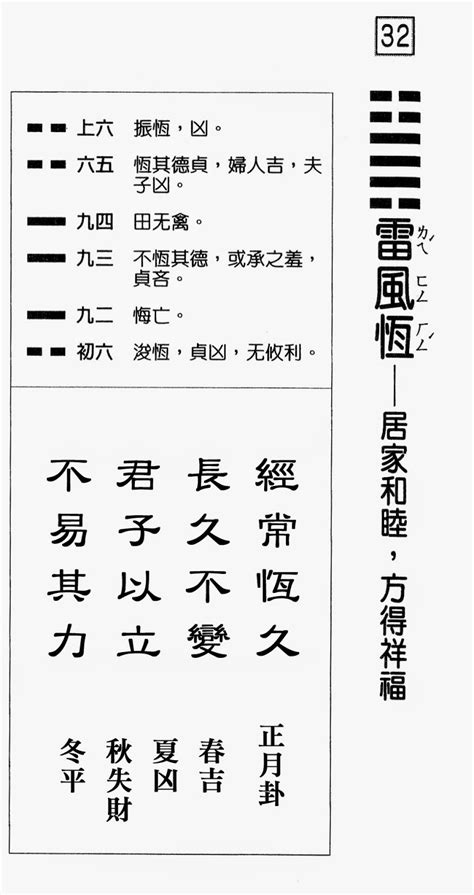 雷風恒|六十甲子籤解 易經六十四卦意 戲文典故: 第32卦